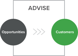 advise-inbound-sales