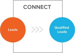 connect-inbound-sales