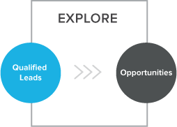 explore-inbound-sales