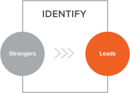 identify-inbound-sales