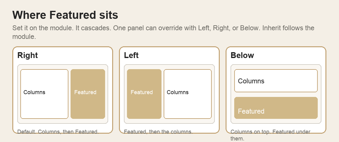 Featured position: Right, Left, and Below