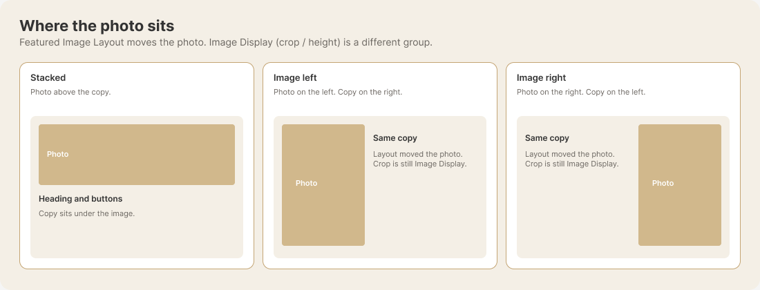Featured Image Layout: Stacked, Image left, Image right