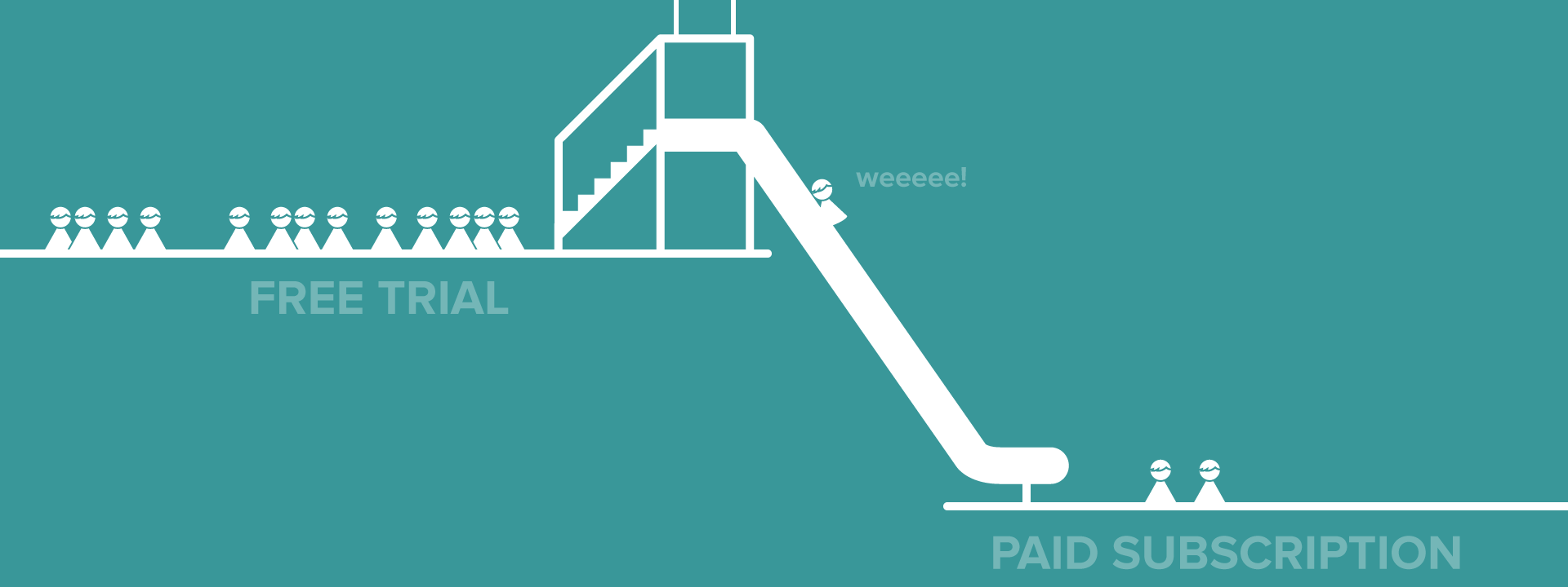 Conversion Rate Optimization