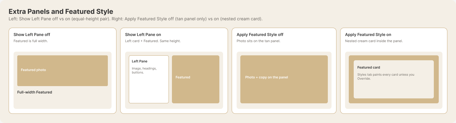 Extra Panels Show Left Pane off vs on, and Apply Featured Style off vs on